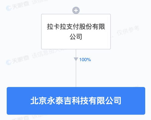 拉卡拉成立科技新公司，5000萬(wàn)元注冊(cè)資本深耕軟件開(kāi)發(fā)